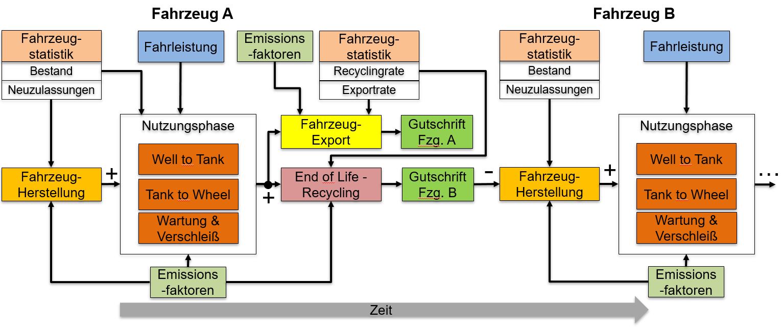 Emissionsprognosen_provem_TU_Wien