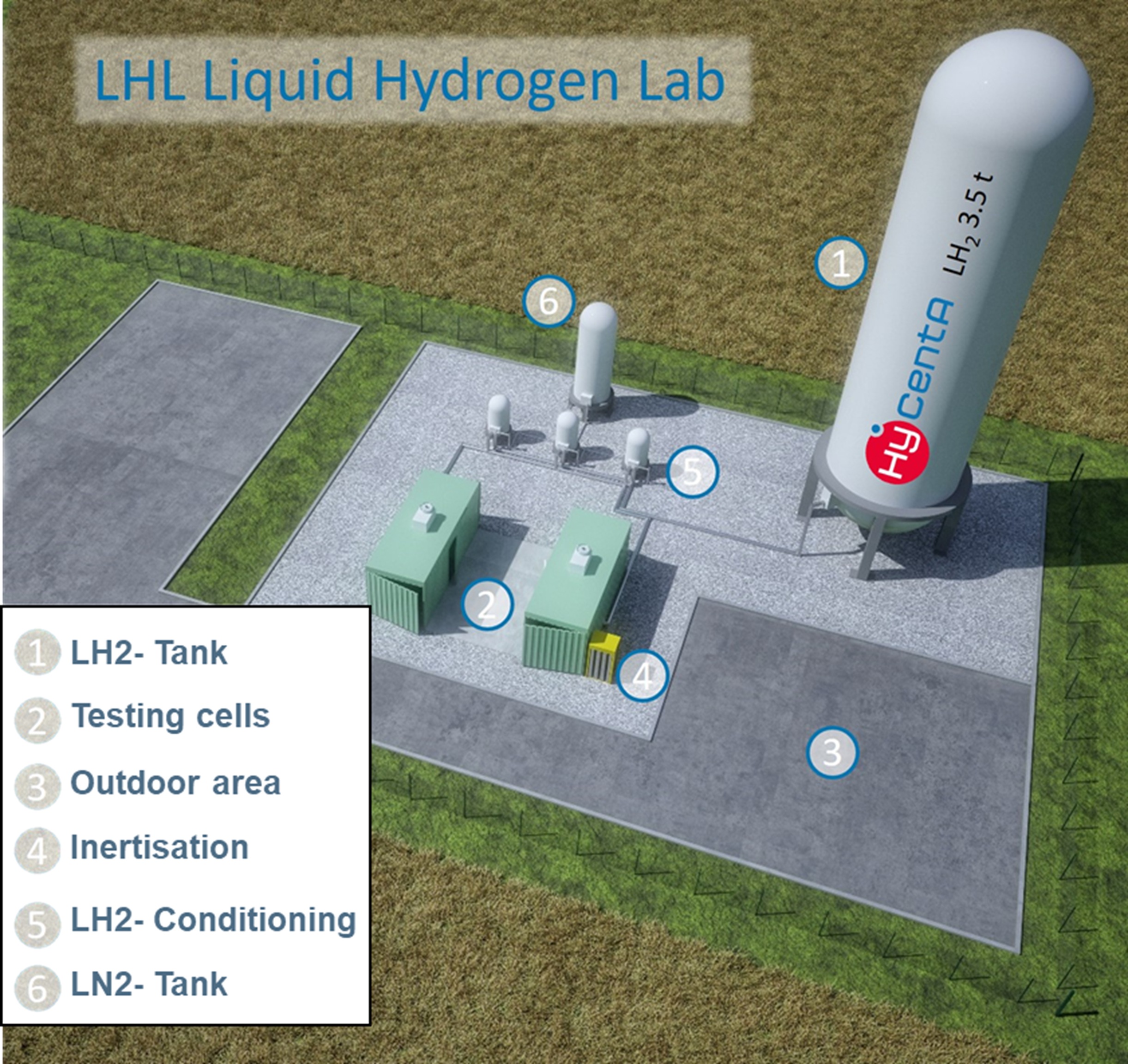 Liquid hydrogen storage