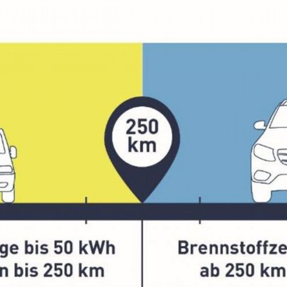 Fraunhofer Studie zu THG-Emissionen BEV und FCEV