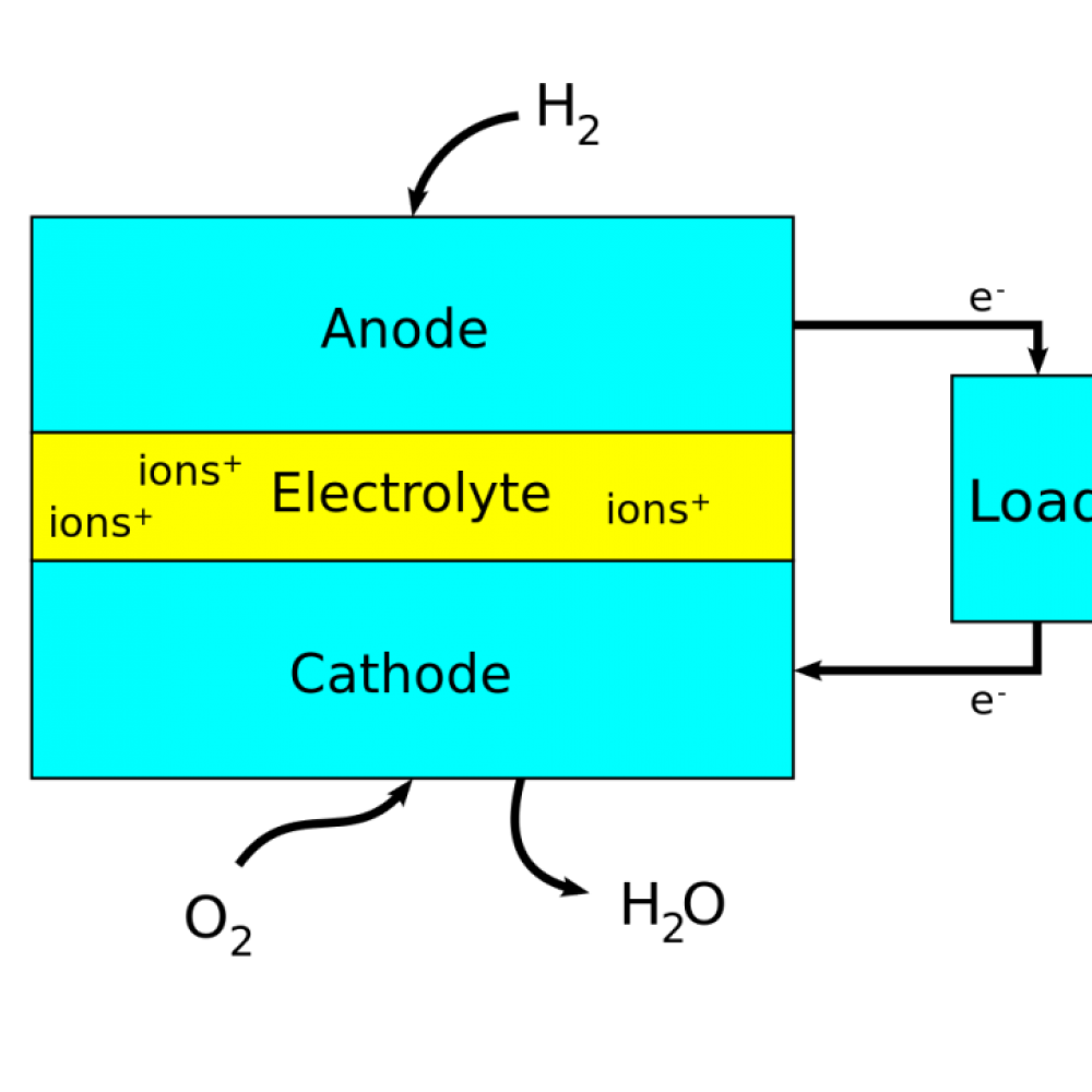 Impact of air pollution on fuel cell power and lifetime “significant”